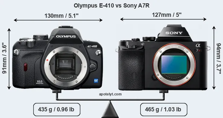 Size Olympus E-410 vs Sony A7R
