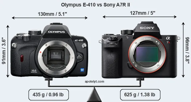Size Olympus E-410 vs Sony A7R II