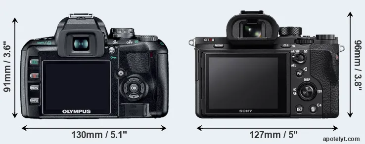 Comparison E-410 or A7R II rear