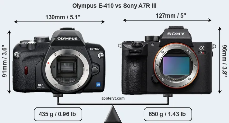 Size Olympus E-410 vs Sony A7R III