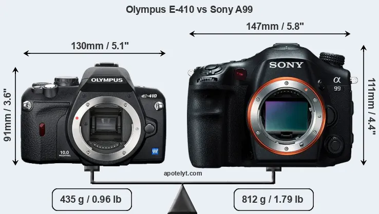 Size Olympus E-410 vs Sony A99