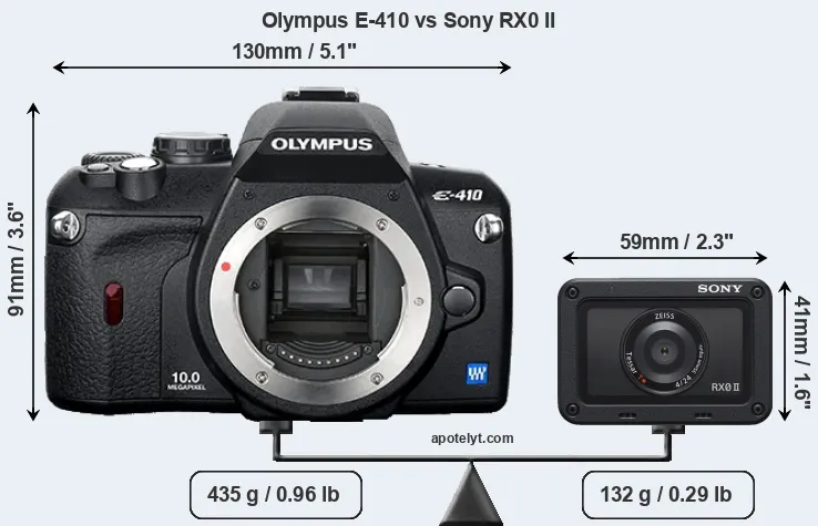 Size Olympus E-410 vs Sony RX0 II