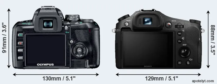 Comparison E-410 or RX10 II rear