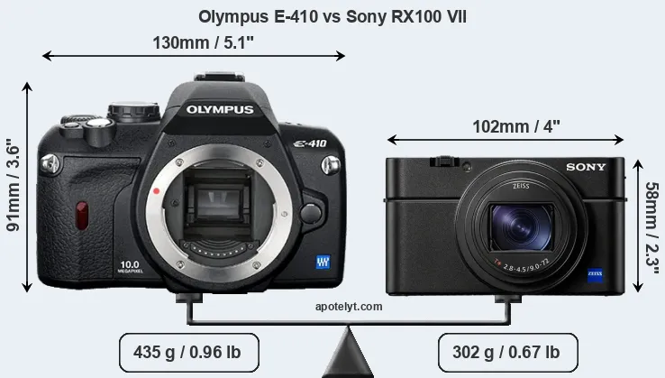Size Olympus E-410 vs Sony RX100 VII