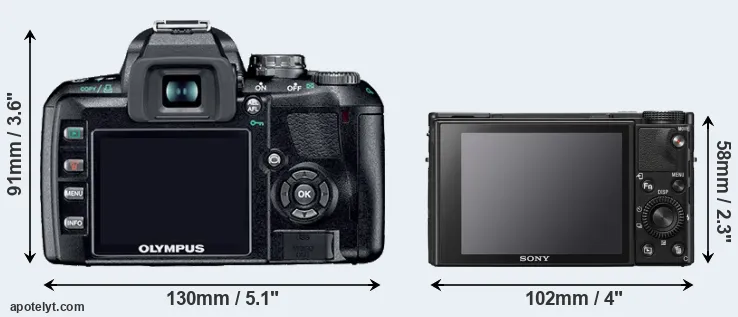 Comparison E-410 or RX100 VII rear