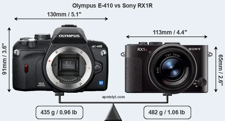 Size Olympus E-410 vs Sony RX1R