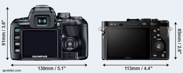 Comparison E-410 or RX1R II rear