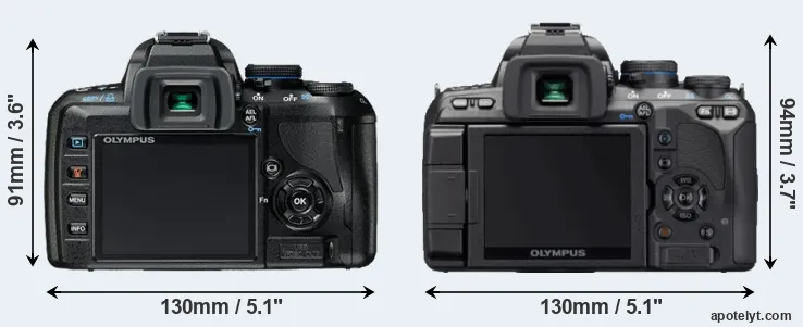Comparison E-420 or E-620 rear