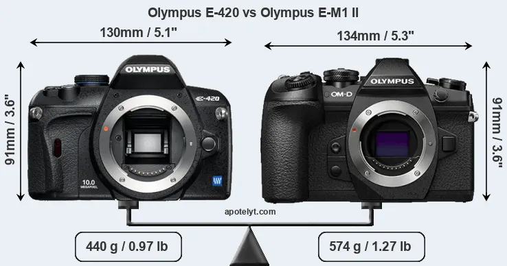 Size Olympus E-420 vs Olympus E-M1 II