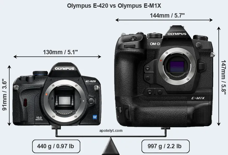 Size Olympus E-420 vs Olympus E-M1X