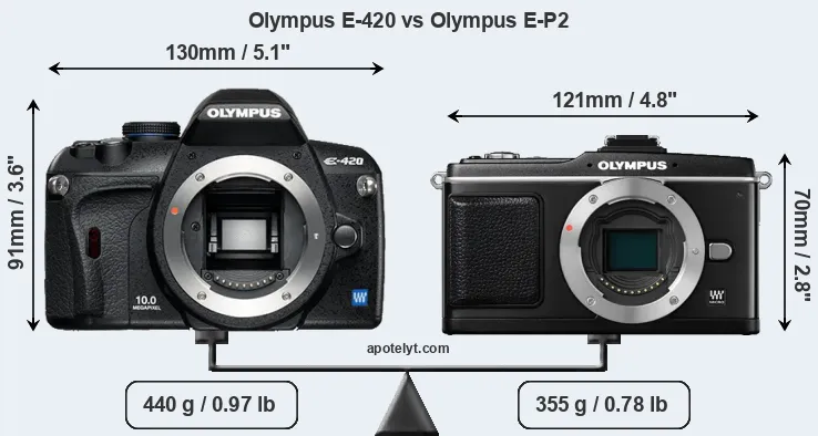 Size Olympus E-420 vs Olympus E-P2