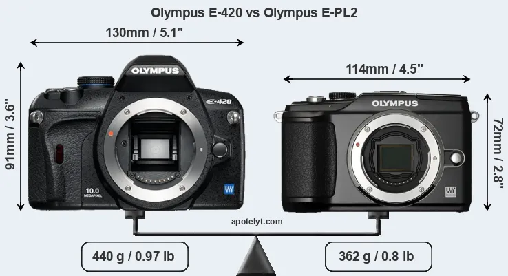 Size Olympus E-420 vs Olympus E-PL2