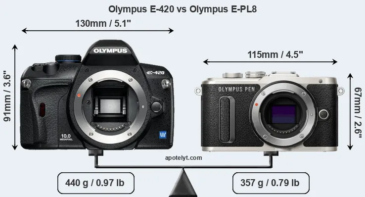 Size Olympus E-420 vs Olympus E-PL8