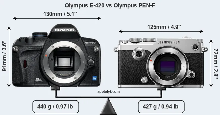 Size Olympus E-420 vs Olympus PEN-F