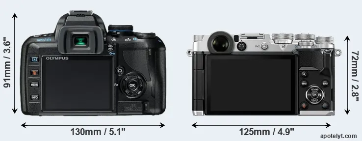 Comparison E-420 or PEN-F rear