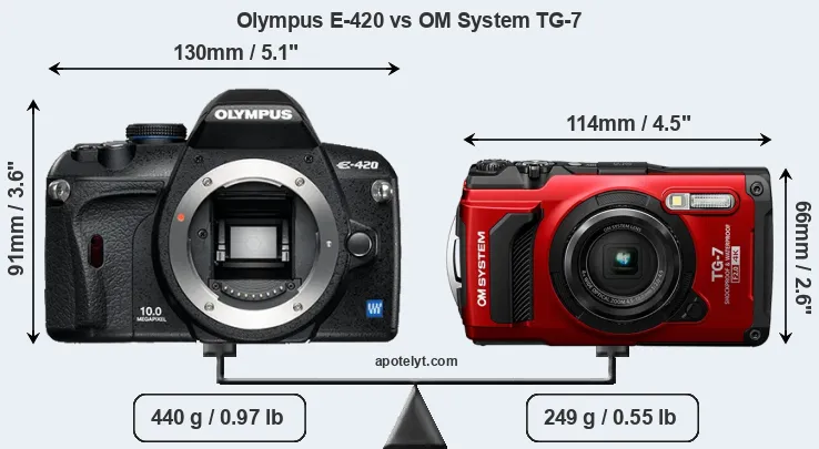 Size Olympus E-420 vs OM System TG-7