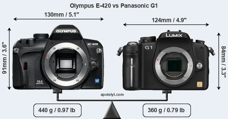 Size Olympus E-420 vs Panasonic G1