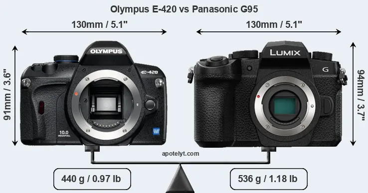 Size Olympus E-420 vs Panasonic G95