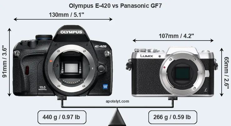 Size Olympus E-420 vs Panasonic GF7
