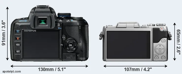 Comparison E-420 or GF7 rear