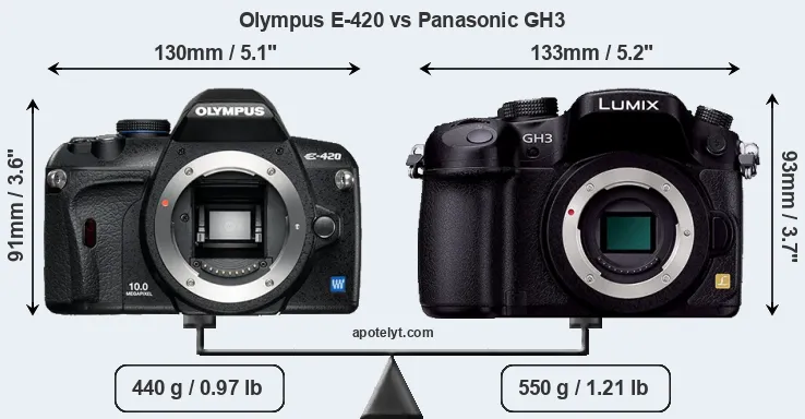 Size Olympus E-420 vs Panasonic GH3