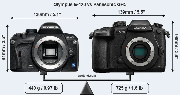 Size Olympus E-420 vs Panasonic GH5