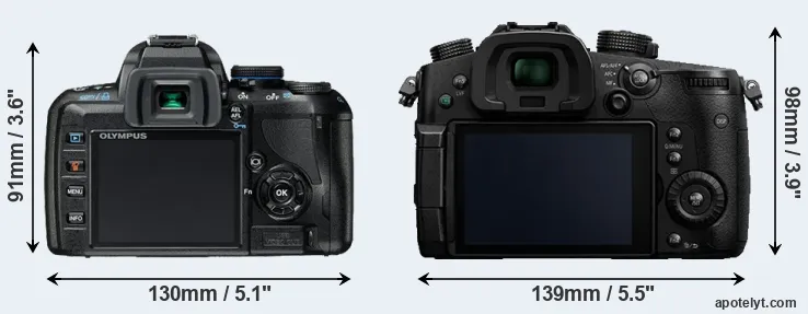 Comparison E-420 or GH5 rear