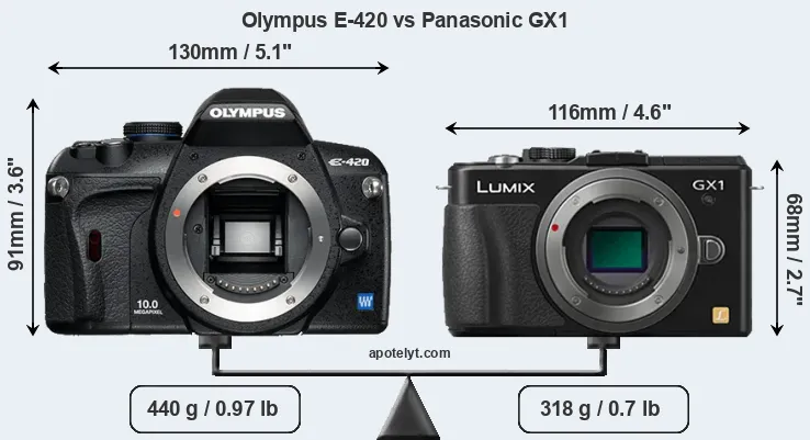 Size Olympus E-420 vs Panasonic GX1