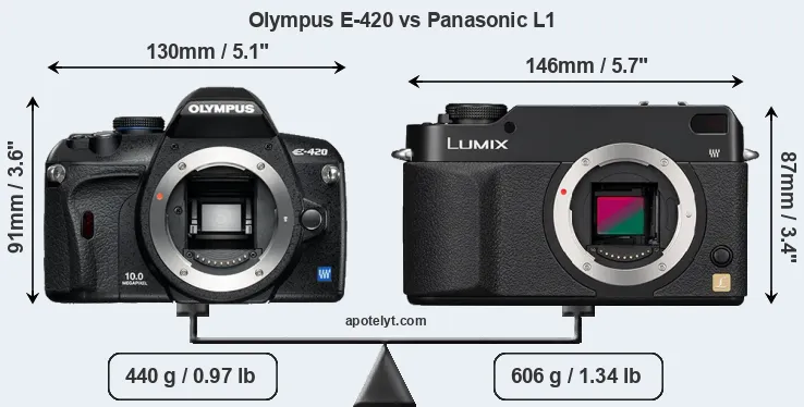 Size Olympus E-420 vs Panasonic L1
