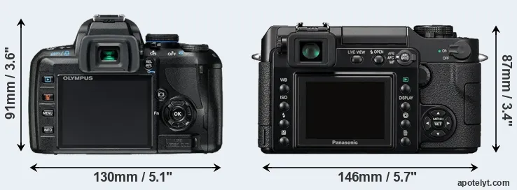 Comparison E-420 or L1 rear