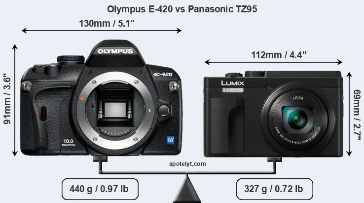 Size Olympus E-420 vs Panasonic TZ95