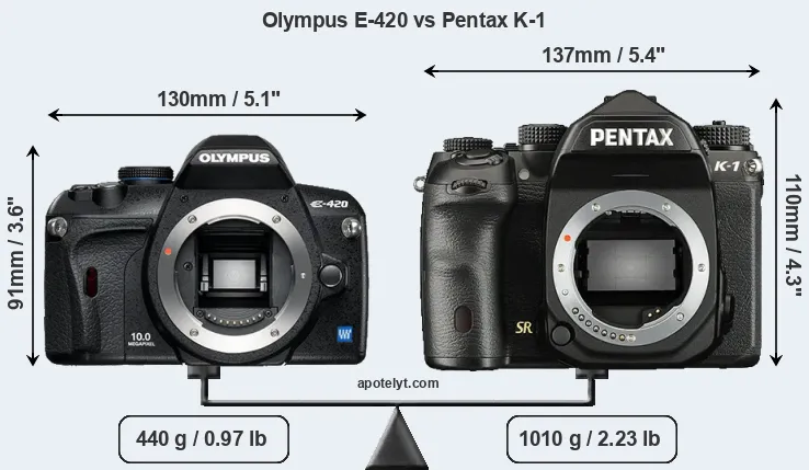 Size Olympus E-420 vs Pentax K-1