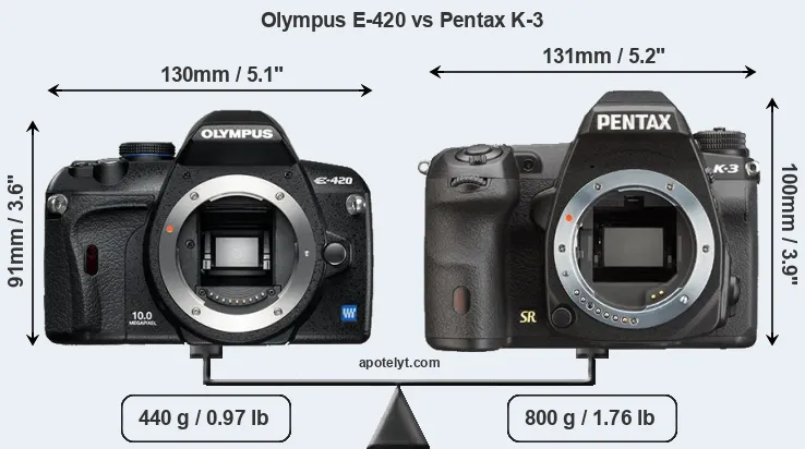 Size Olympus E-420 vs Pentax K-3