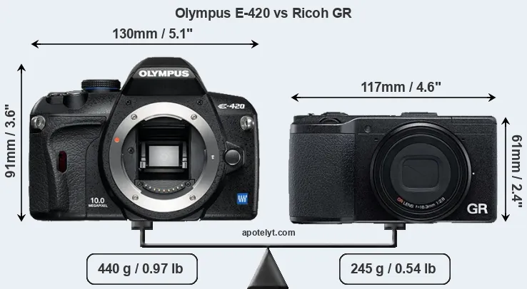 Size Olympus E-420 vs Ricoh GR