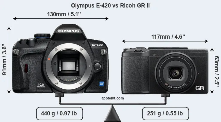Size Olympus E-420 vs Ricoh GR II