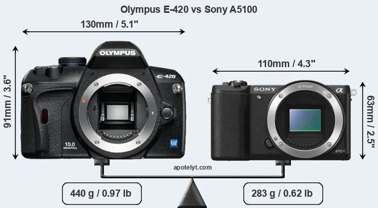 Size Olympus E-420 vs Sony A5100