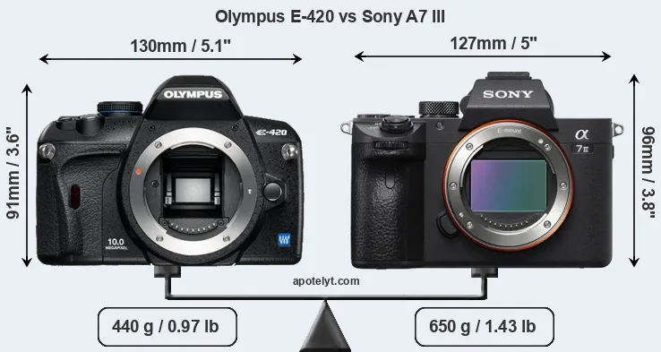 Size Olympus E-420 vs Sony A7 III
