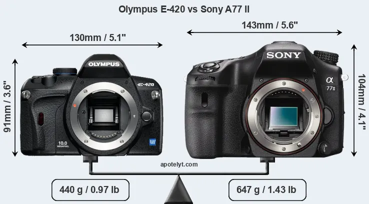 Size Olympus E-420 vs Sony A77 II