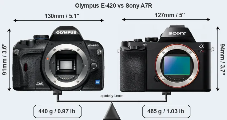 Size Olympus E-420 vs Sony A7R