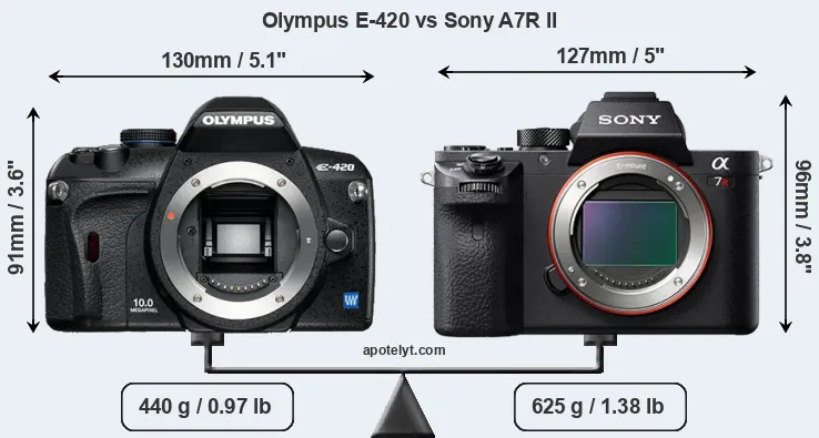 Size Olympus E-420 vs Sony A7R II