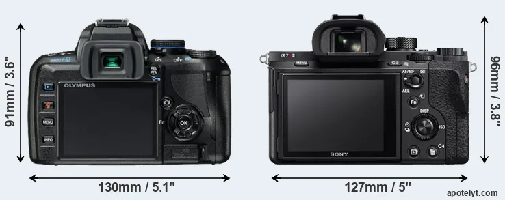 Comparison E-420 or A7R II rear