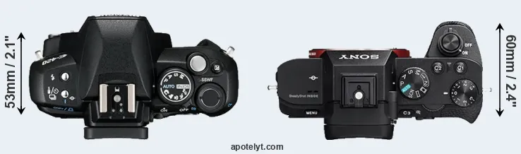 Compare E-420 versus A7R II top