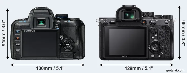 Comparison E-420 or A7R IV rear