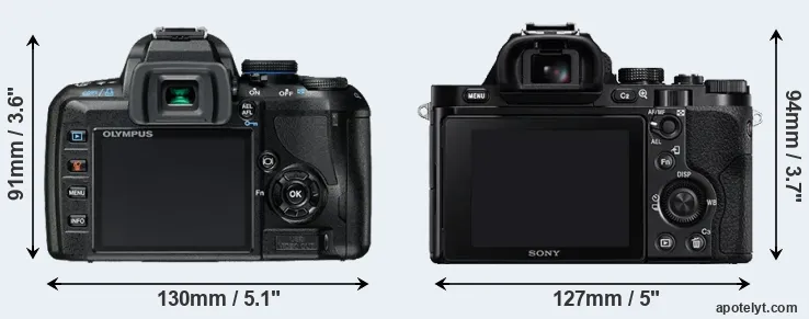 Comparison E-420 or A7R rear