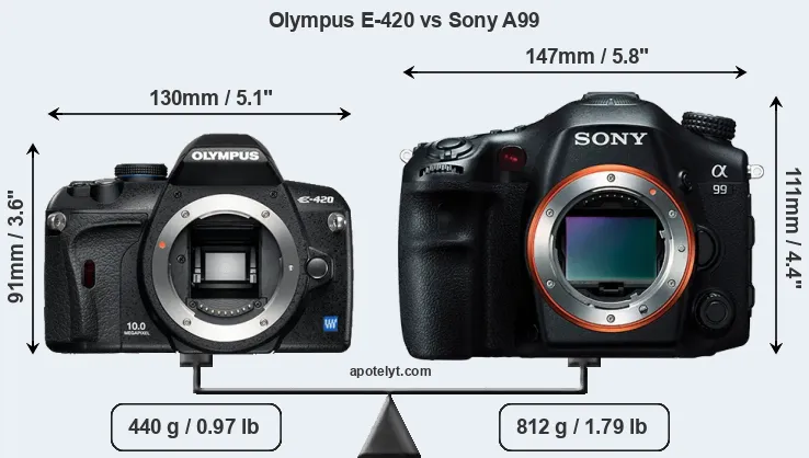 Size Olympus E-420 vs Sony A99