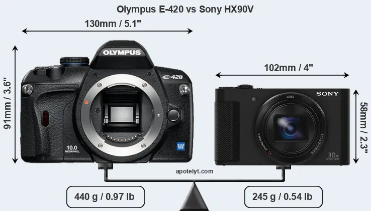 Size Olympus E-420 vs Sony HX90V