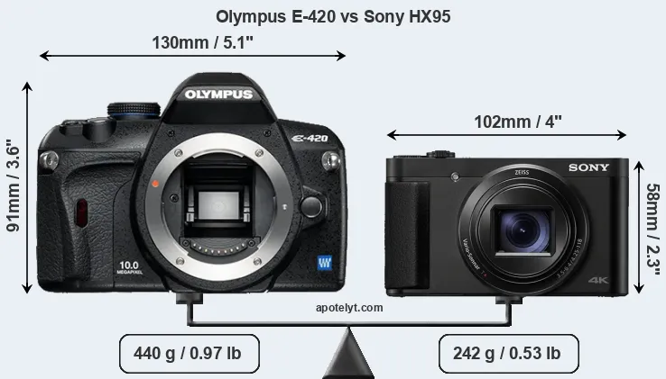 Size Olympus E-420 vs Sony HX95