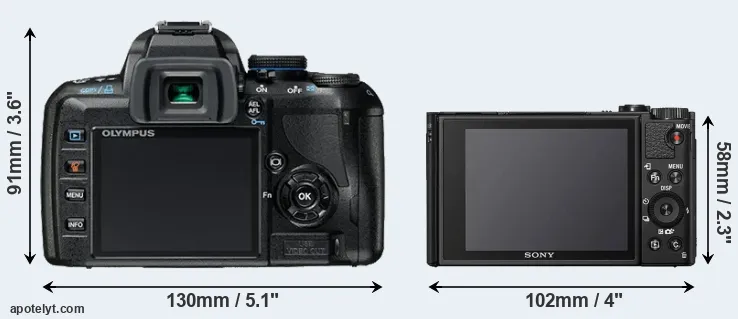 Comparison E-420 or HX95 rear