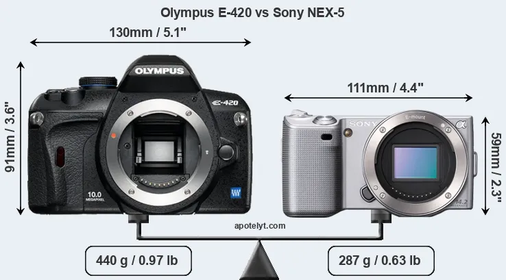 Size Olympus E-420 vs Sony NEX-5