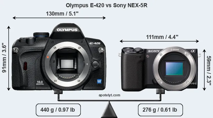 Size Olympus E-420 vs Sony NEX-5R
